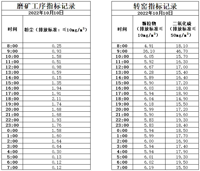 10.10煙氣.jpg